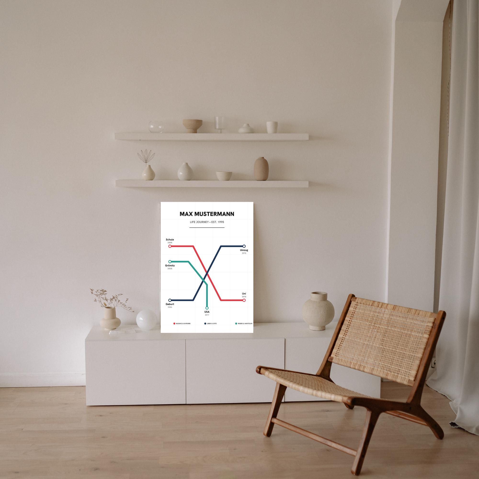 Die Reise deines Lebens – Personalisiertes "Transit Map" Poster